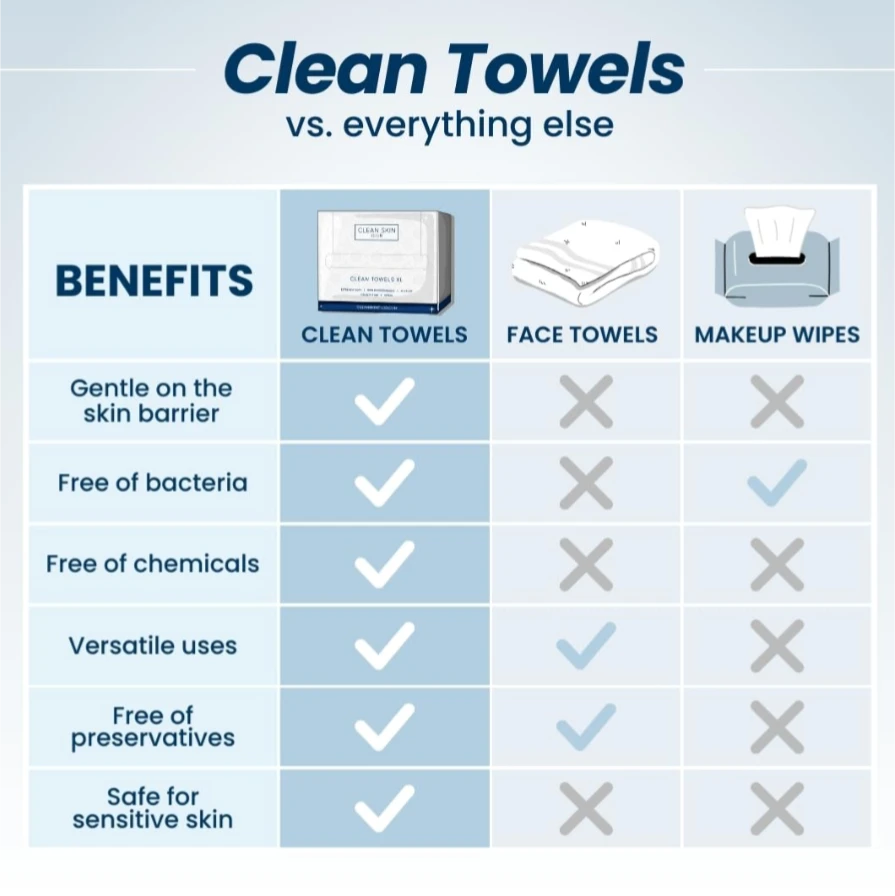 Clean Skin Club Clean Towels XL 1